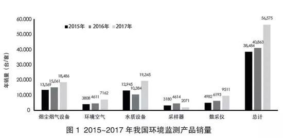 环境监测产品销量.webp.jpg